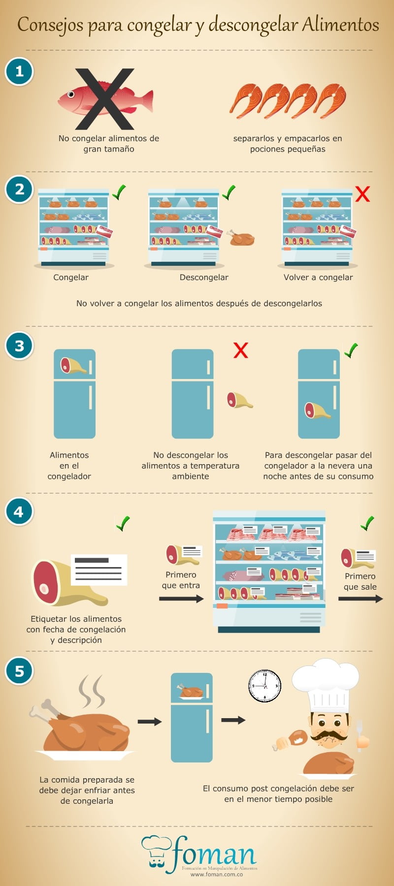 congelarydescongelar