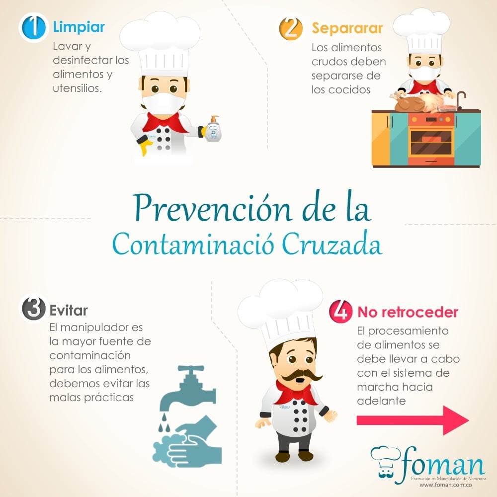 Contaminacion Cruzada Contaminacion_cruzada