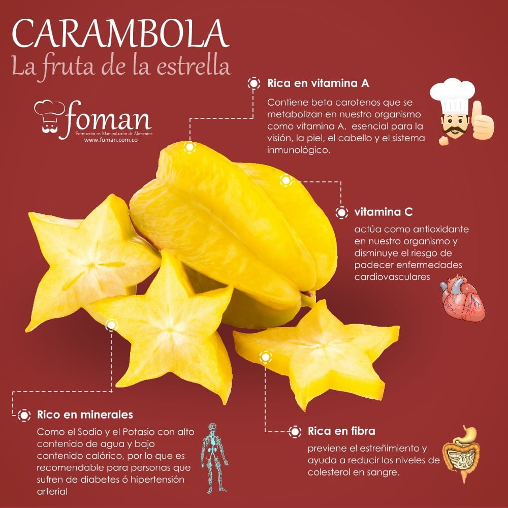 carambolo_FOMAN