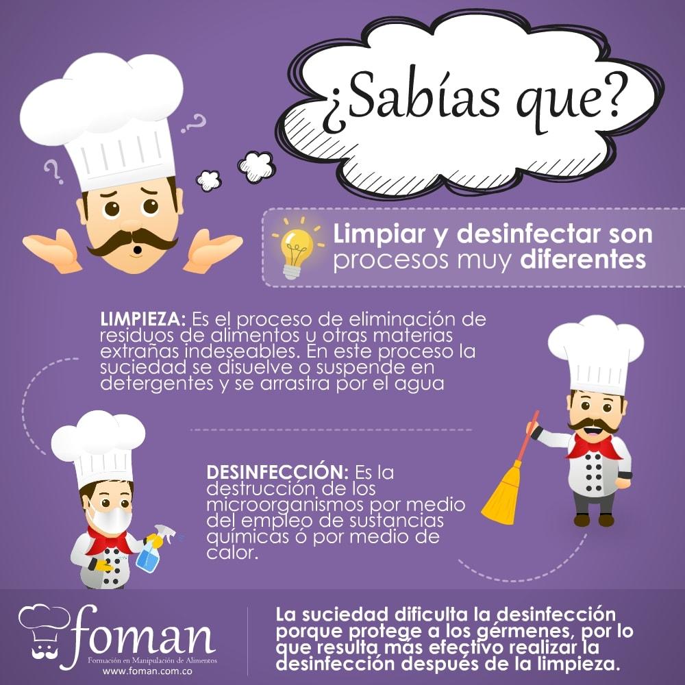 limpiar y desinfectar FOMAN