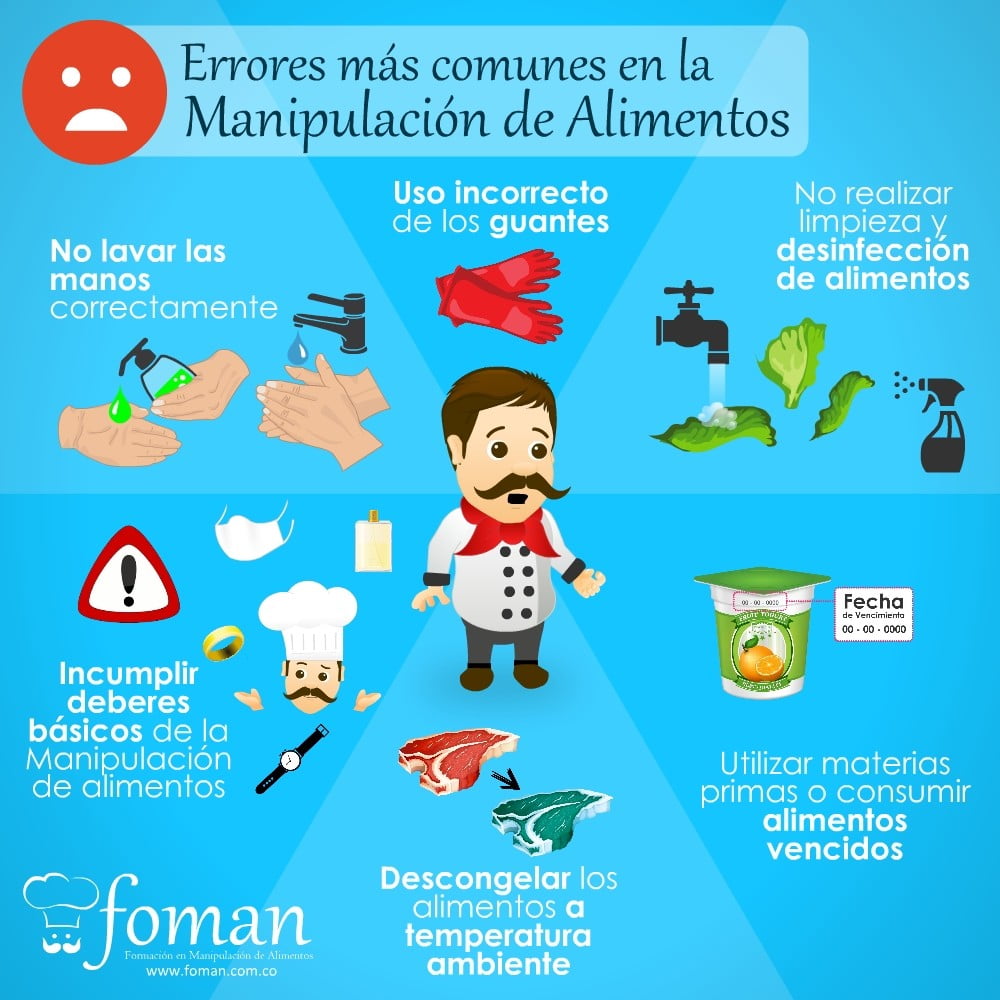 Errores en la Manipulación de_alimentos