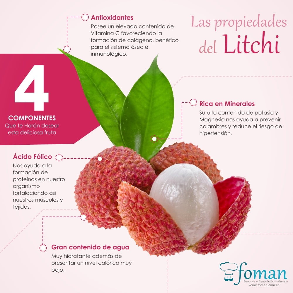 Litchi_FOMAN