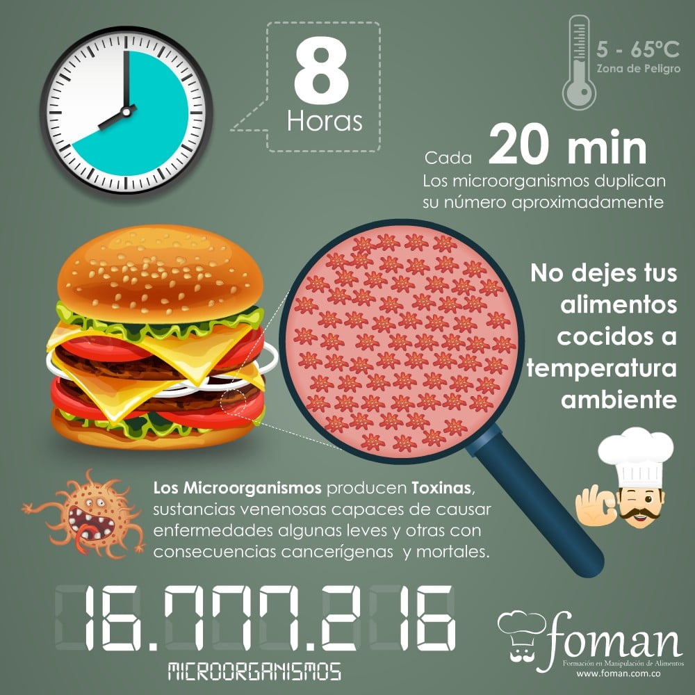 No dejes tus alimentos cocidos a temperatura ambiente