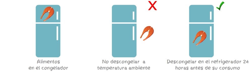 descongelar pescado descongelar pescado