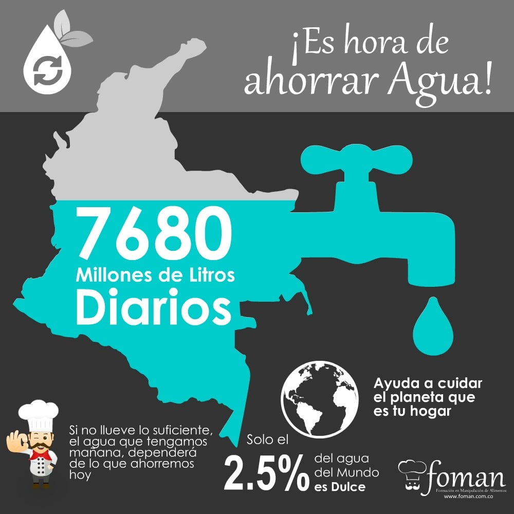 ahorro de agua