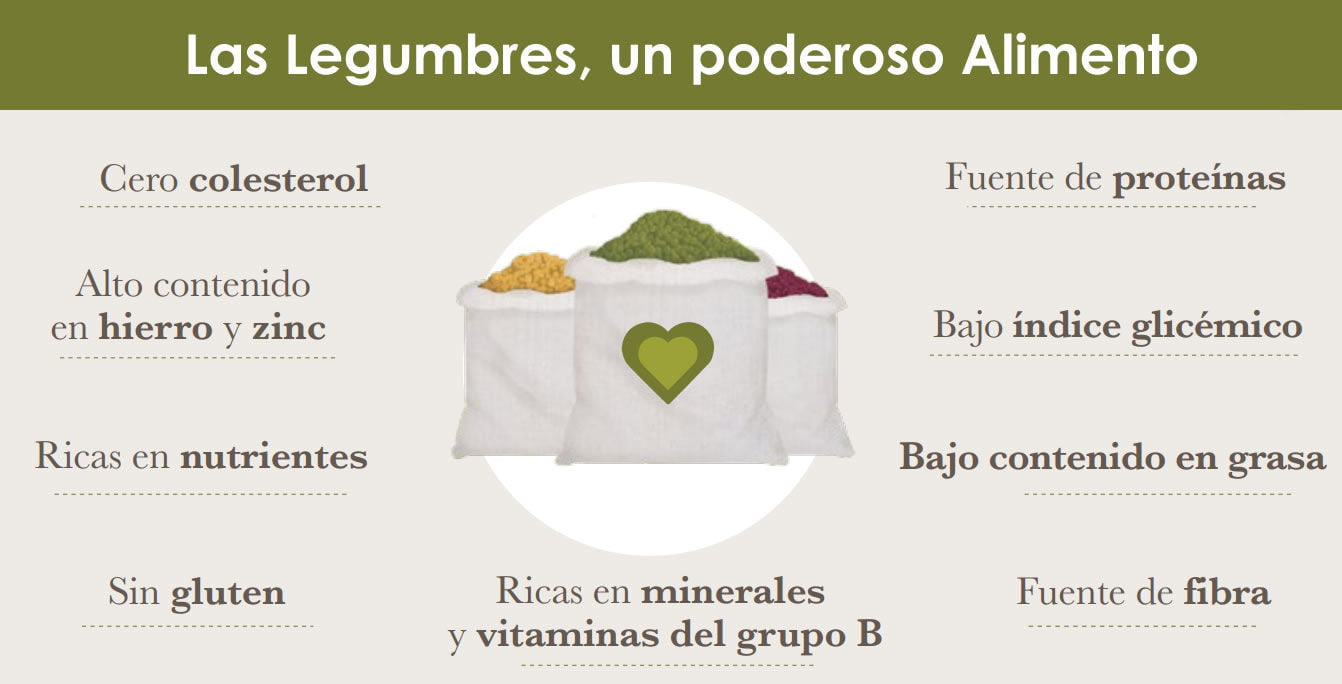 legumbres poderoso alimento
