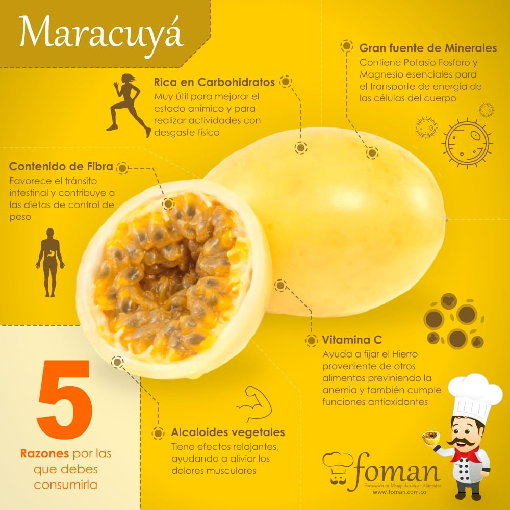 Maracuya