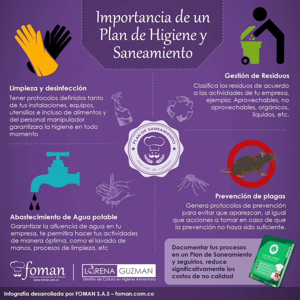 Plan de Higiene y Saneamiento