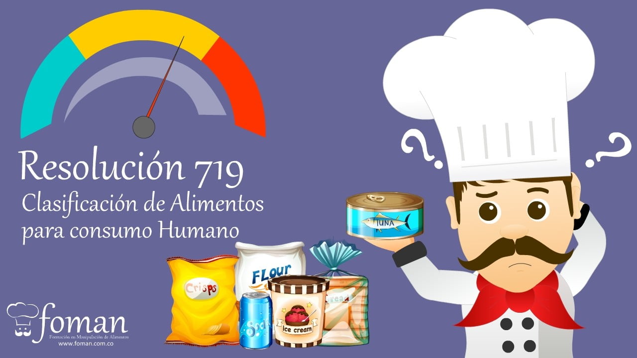 Resolución 719 de 2015