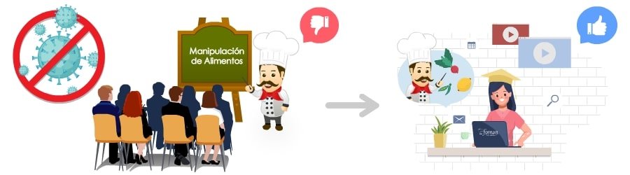 Tendencias en Manipulación de Alimentos 2020