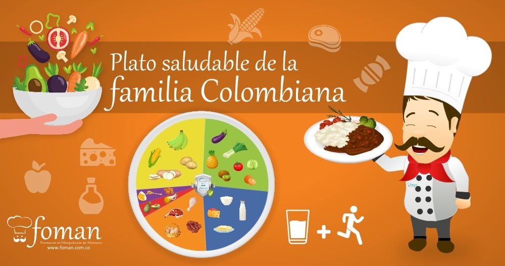 El plato saludable de la Familia Colombiana