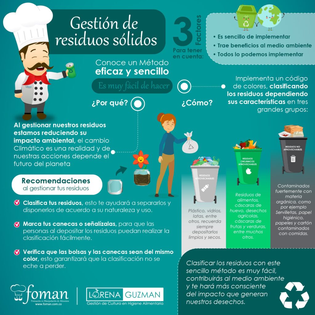 Gestión de residuos FOMAN