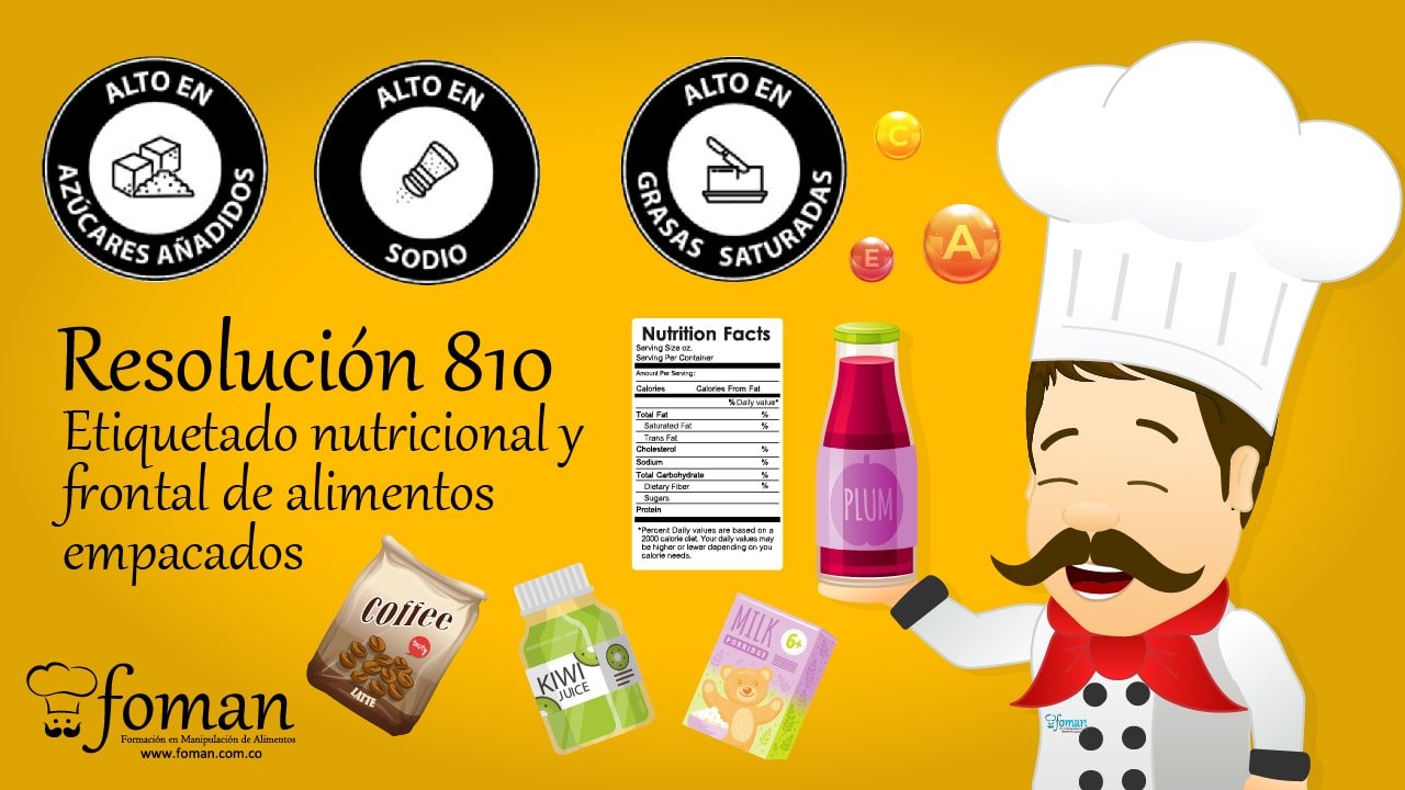 Resolución 810 de 2021