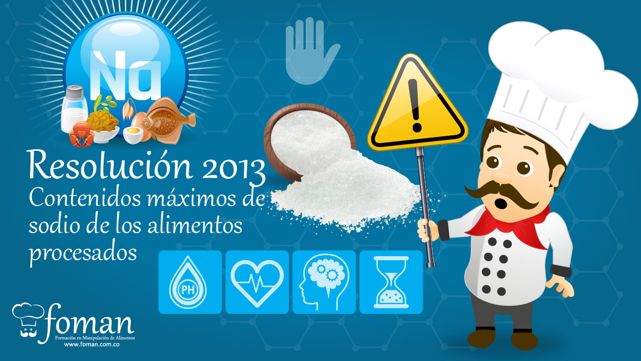 Resolucion 2013 de 2020 FOMAN