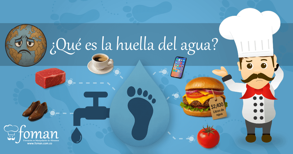 Huella del Agua FOMAN